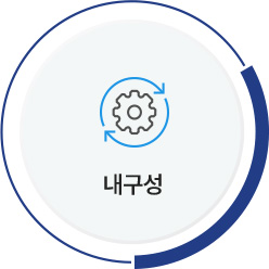 내구성